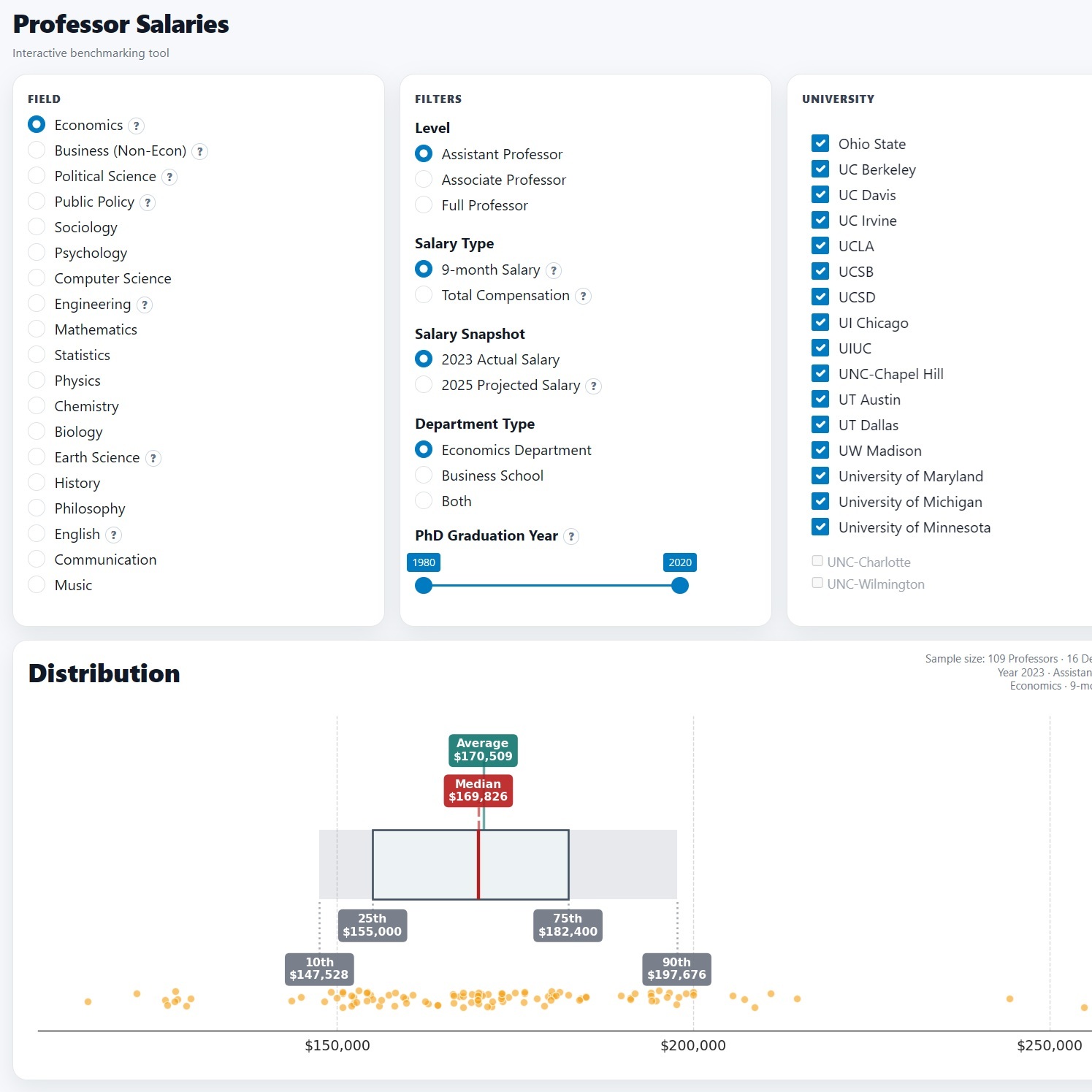 Screenshot of the Are You Paid Fairly salary benchmarking tool